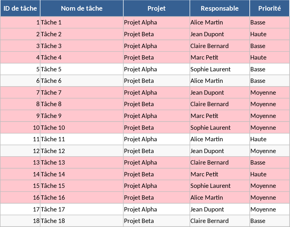 프로젝트 작업 추적 및 상태 대시보드 템플릿