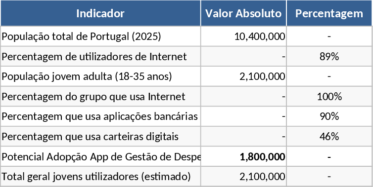 Análise do Mercado Financeiro Digital Portugal 2025 Modelo