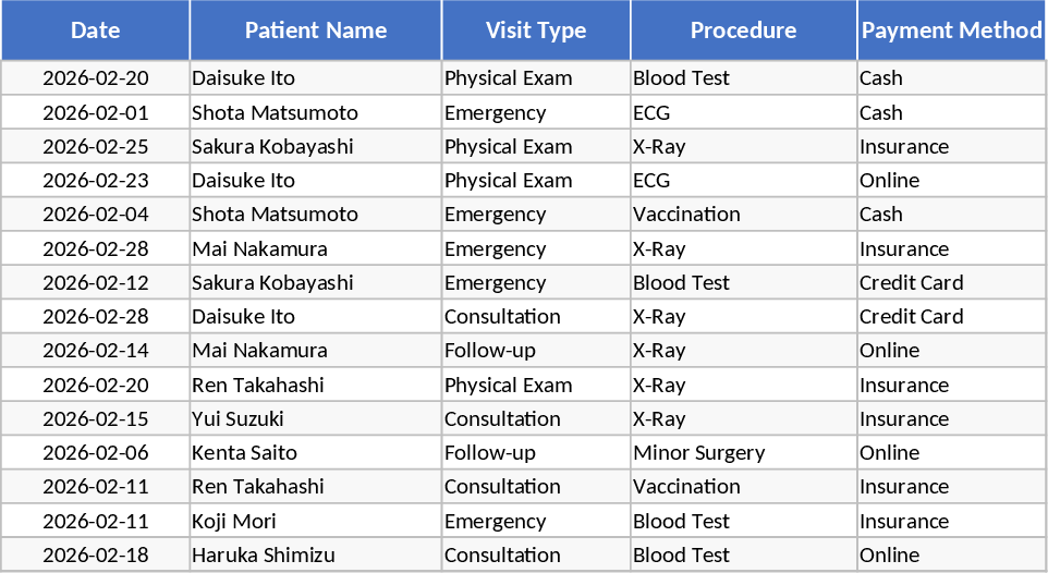 Rastreamento Diário de Receitas e Visitas de Clínica Médica Modelo