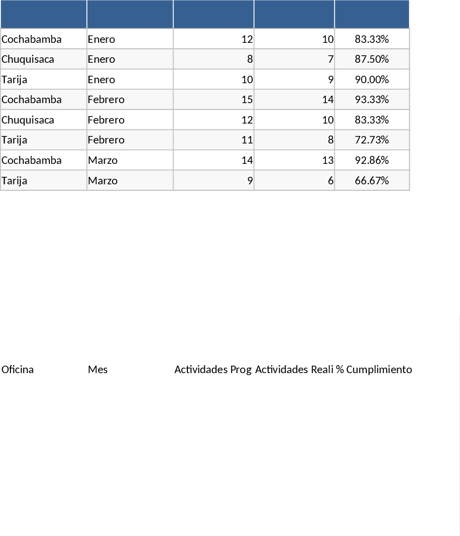 2026 연간 활동 완료 및 진행 상황 추적 템플릿