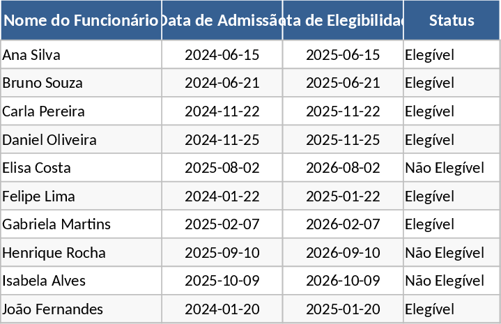 従業員年次有給管理 テンプレート