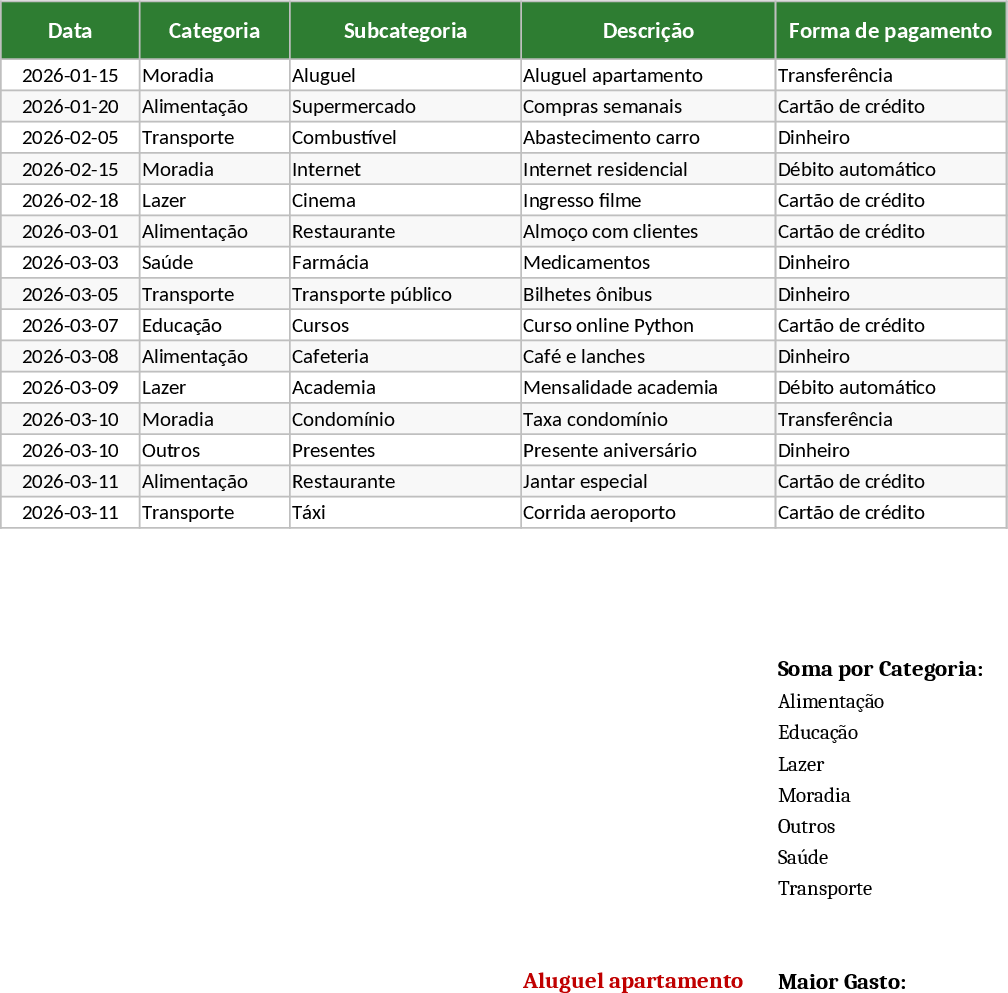 Finanzas Personales Plantilla
