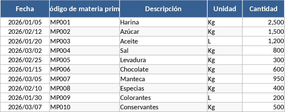 원자재 입출고 추적 템플릿