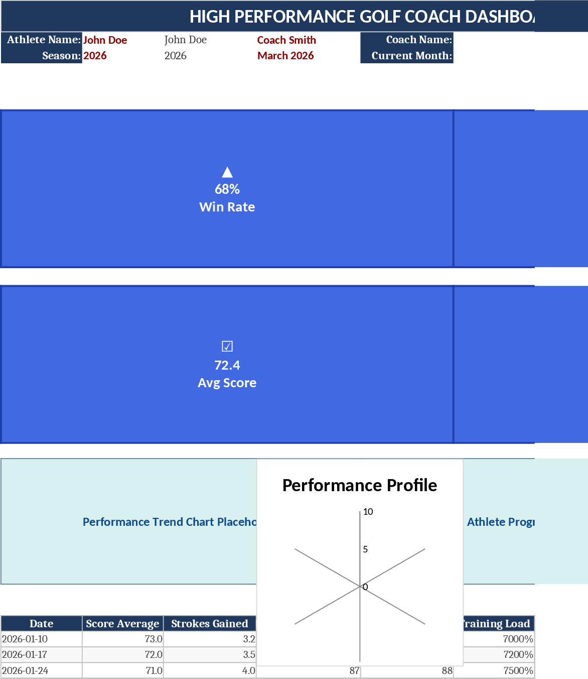 Dashboard Golf Premium Modelo