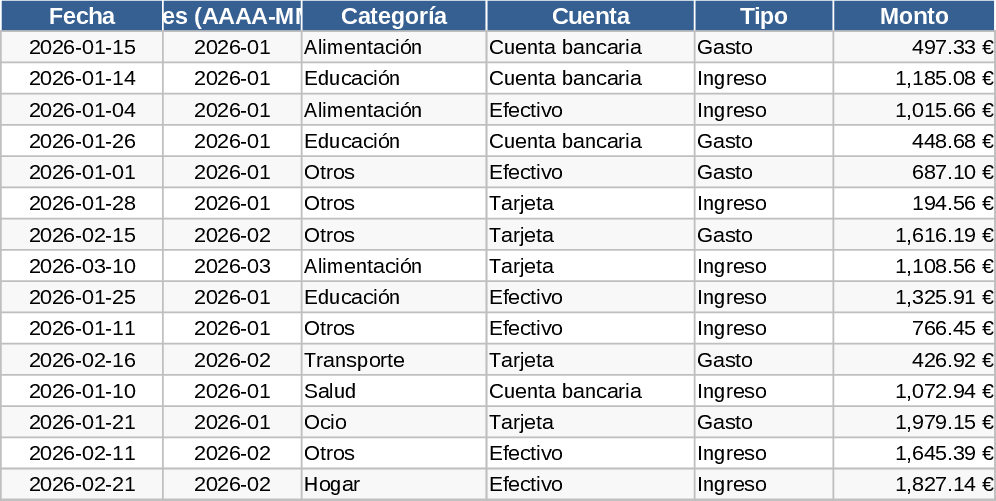 Personal Monthly Budget and Expense Tracker Template
