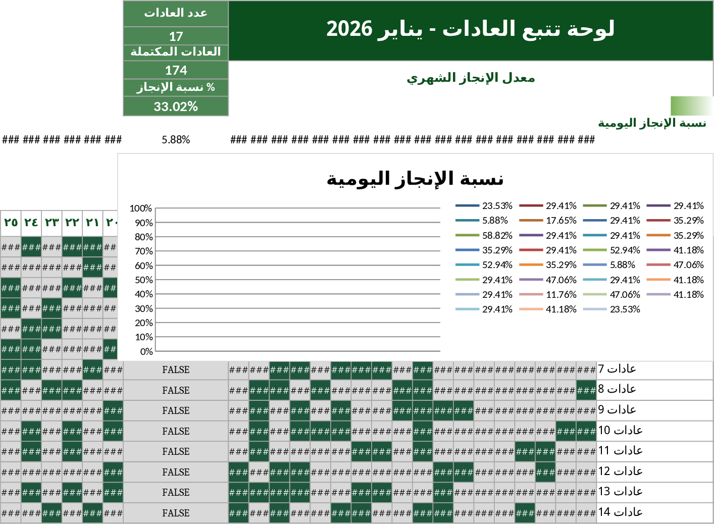2026年1月 アラビア語習慣トラッカー分析 テンプレート