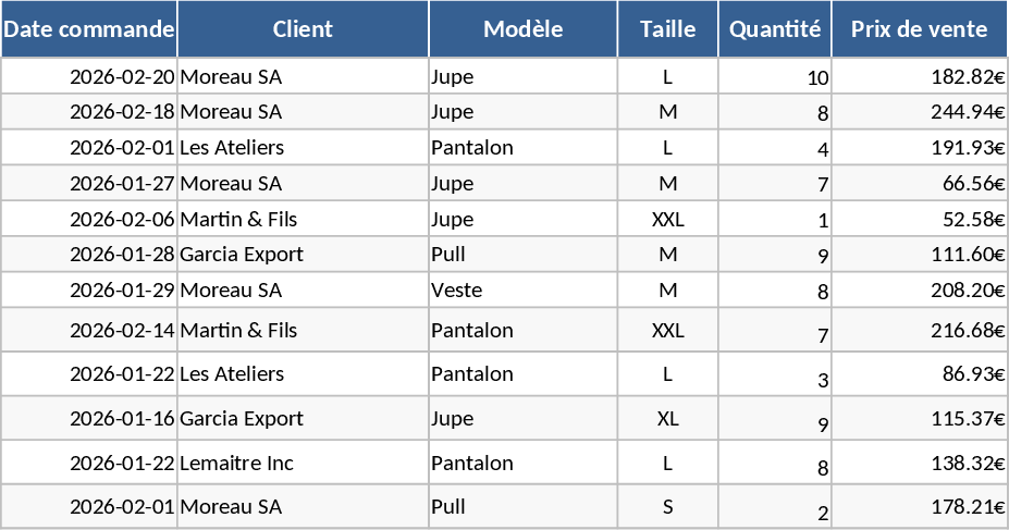 Pedidos de Moda Modelo