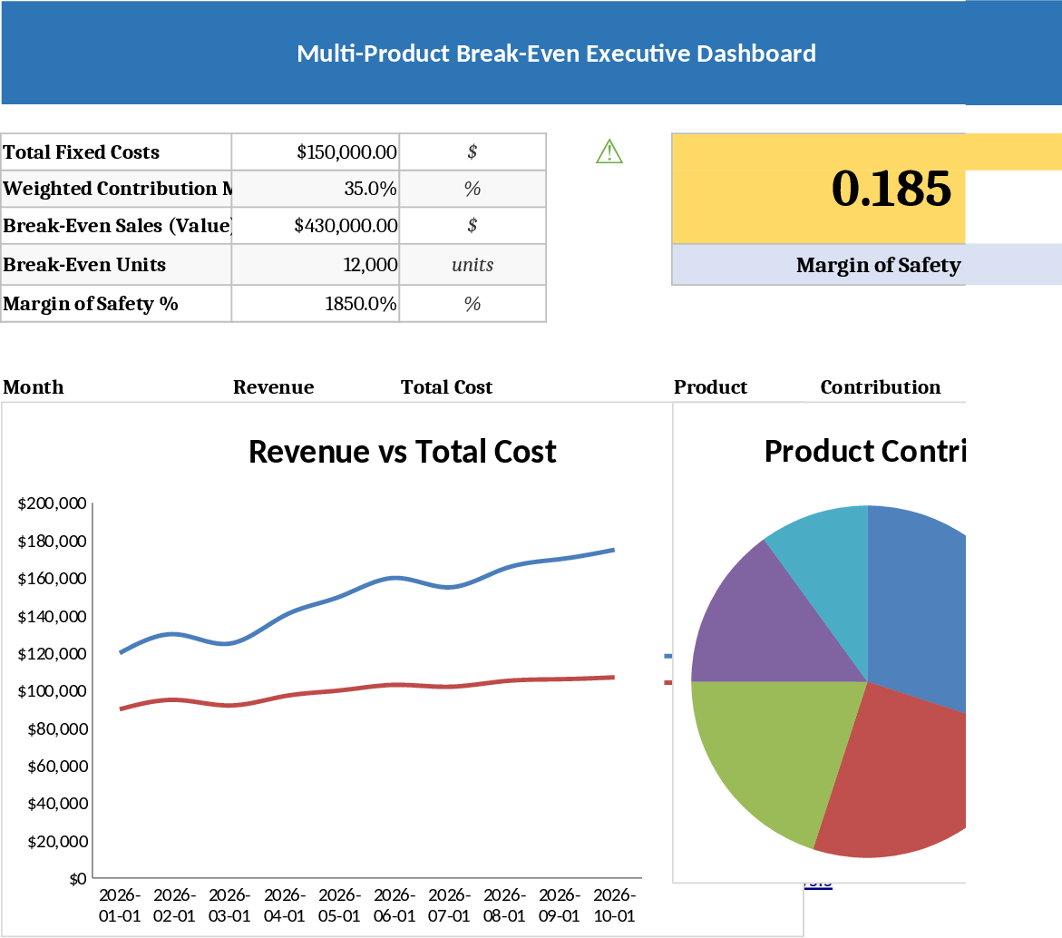 マルチ製品損益分岐点分析・管理ダッシュボード テンプレート