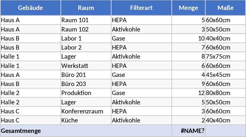 Inventário de Filtros HVAC e Dimensões Modelo