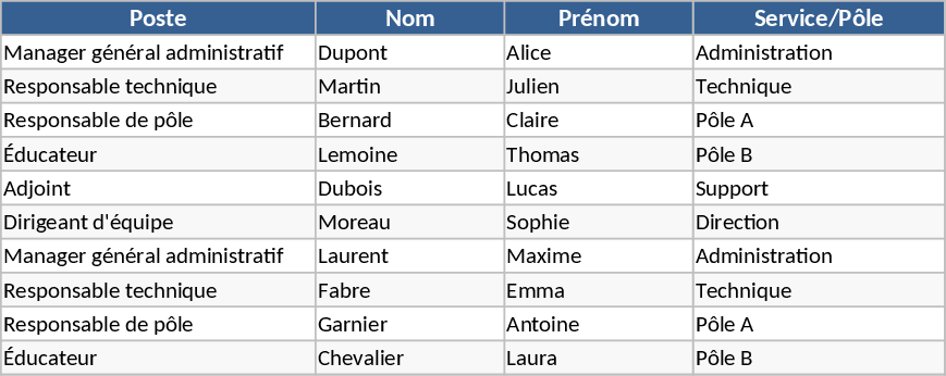 Weekly and Monthly Role-Based Task Management Template