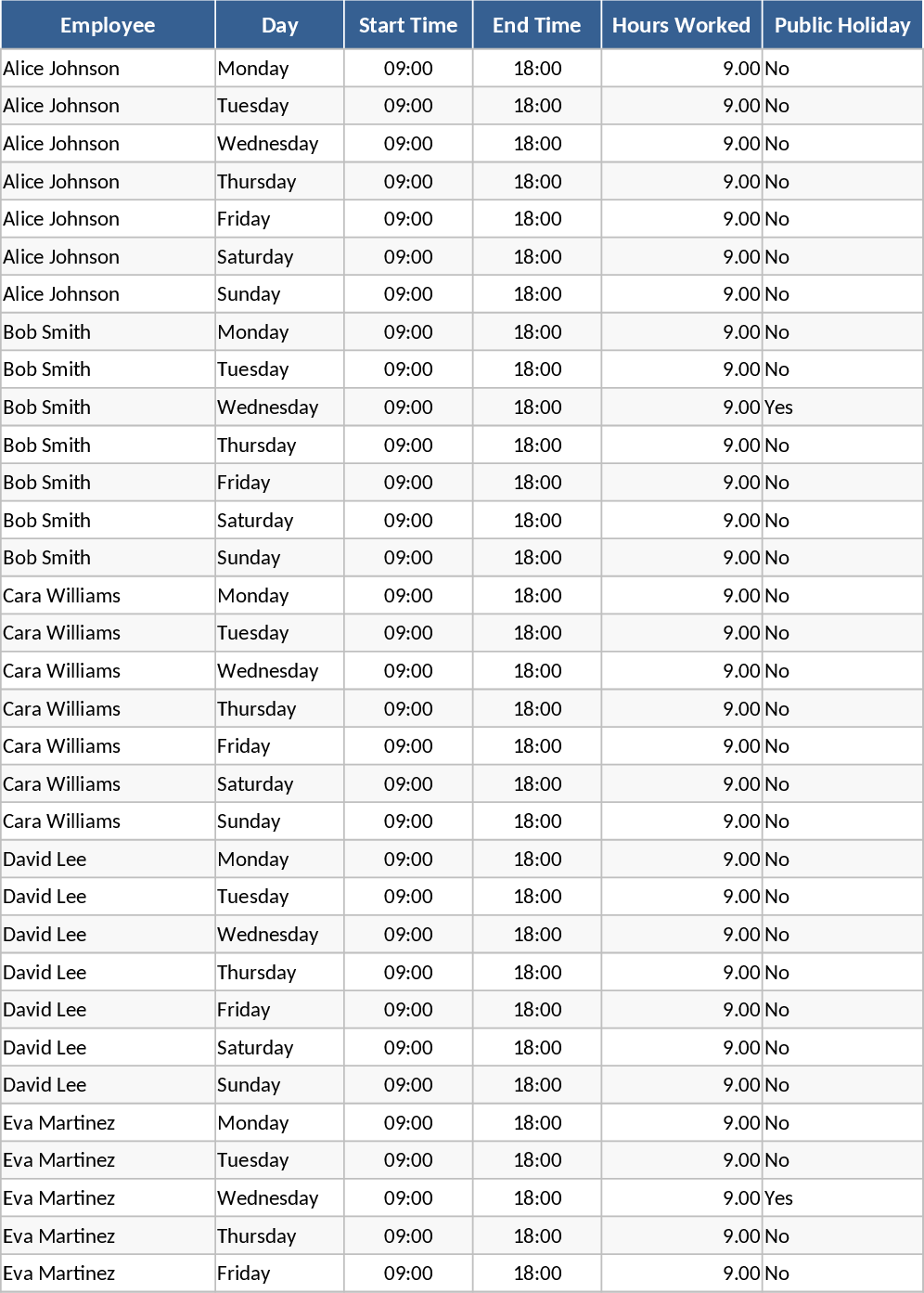 Escala Semanal de Funcionários com Controle de Horas Modelo
