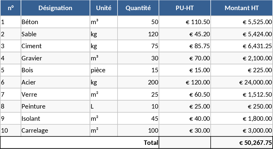 Modelo de Cotação e Preço Unitário Modelo