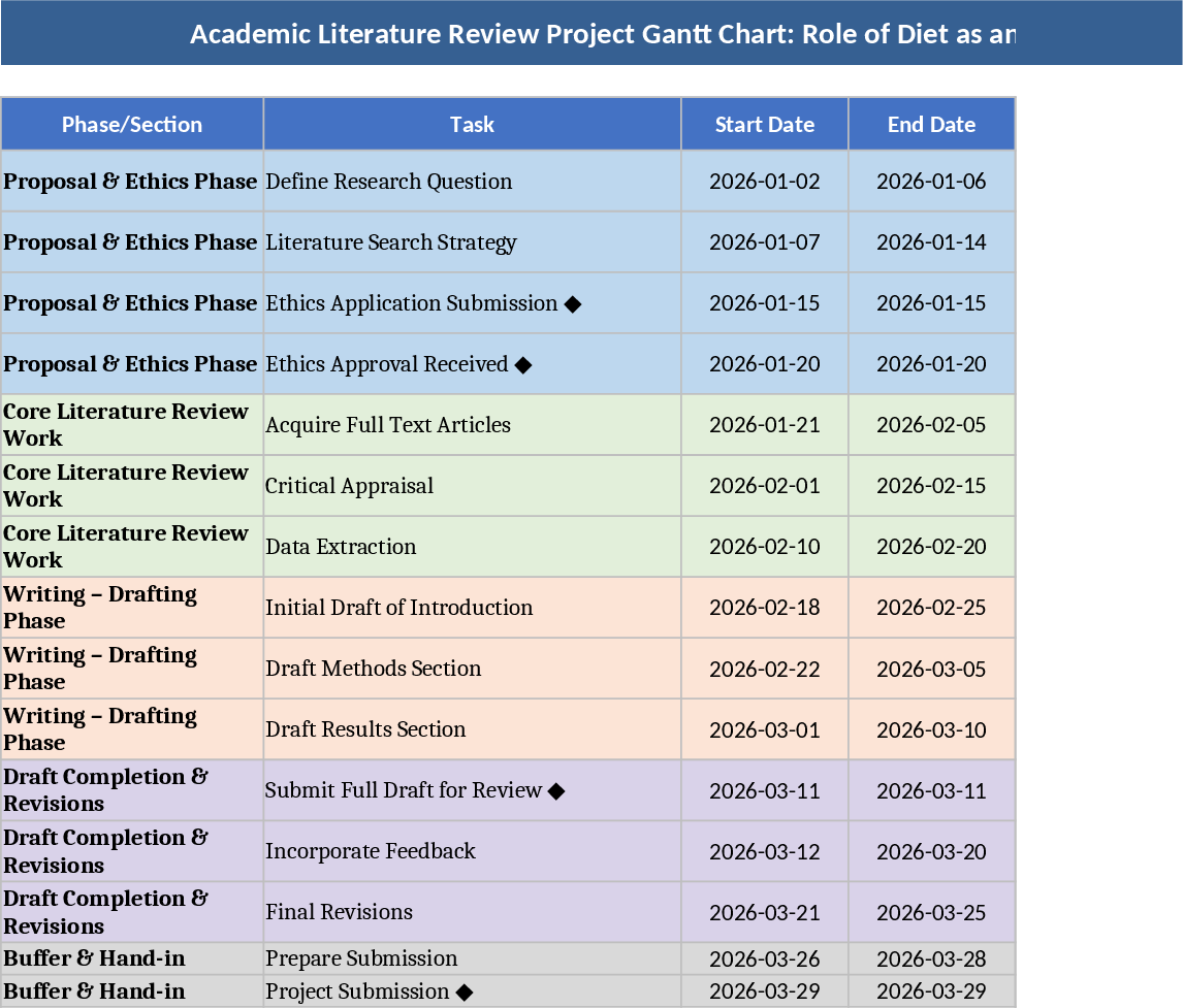 学術文献レビュー・ガントチャート テンプレート