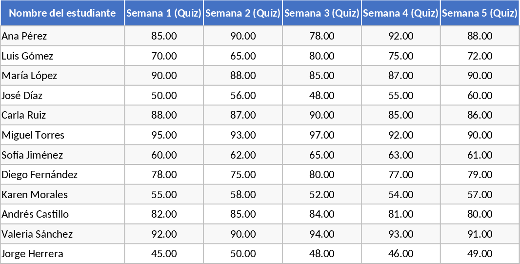 Comprehensive Student Grade Tracker with Pass/Fail Calculation Template