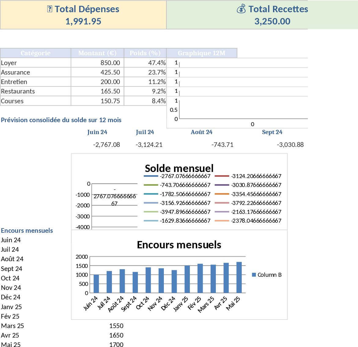 Multi-Level Pastel Budget and 12-Month Rolling Forecast Template