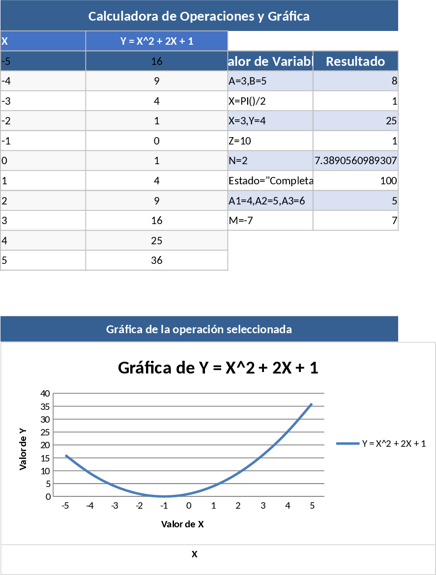 Gerador de Funções Matemáticas e Gráficos Modelo