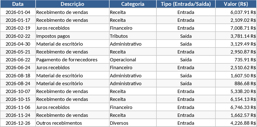 Fluxo de Caixa Mensal e Orçamento Anual Modelo