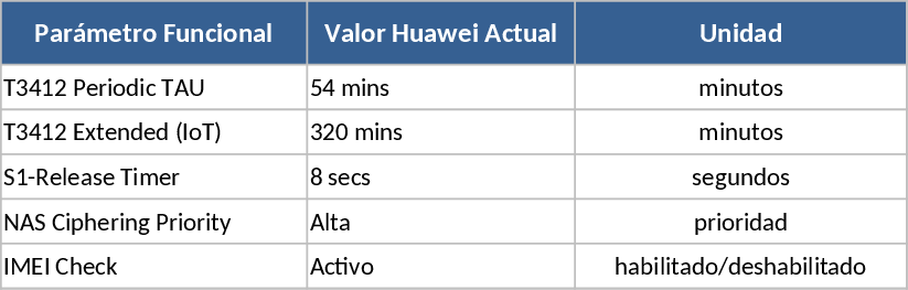 Mobile Network Configuration and 5G Roaming Management Template