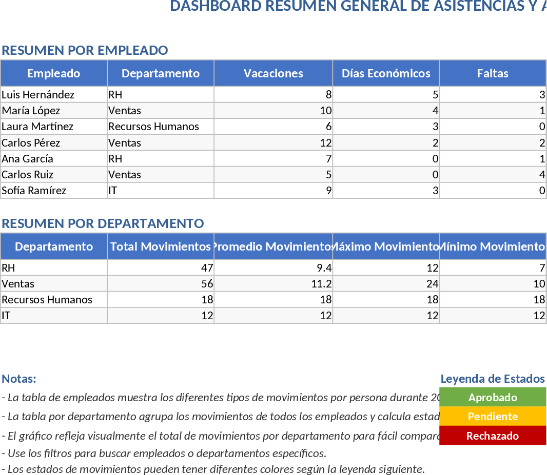 Professional Employee Attendance and Absence Management Template