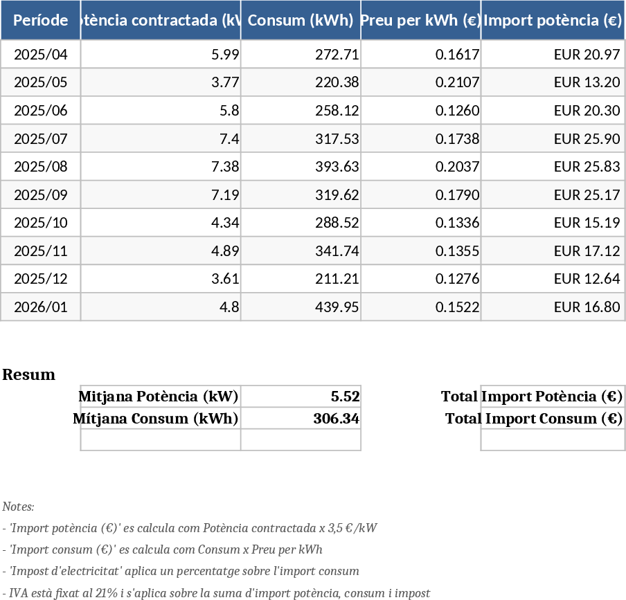 Catalan Electricity Bill Calculator Template