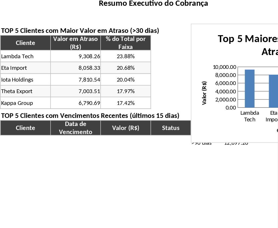 顧客回収・エイジング経営ダッシュボード テンプレート