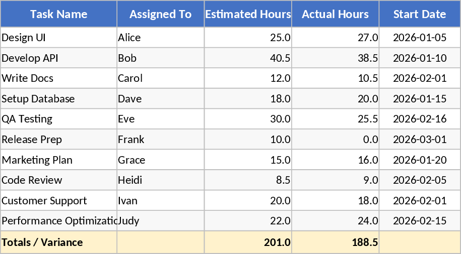작업 시간 추정 계산기 템플릿