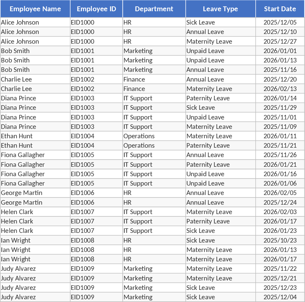 C-DL Employee Leave Overtime and Task Tracker Template