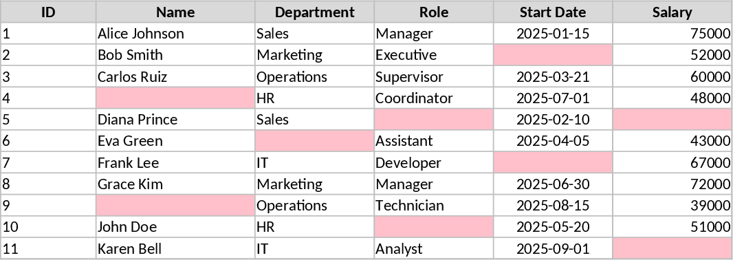 空白セルピンクハイライト追跡 テンプレート