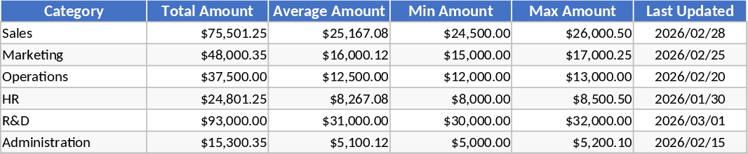 Data Research and Completion Template