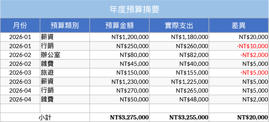 シンプル個人予算 テンプレート