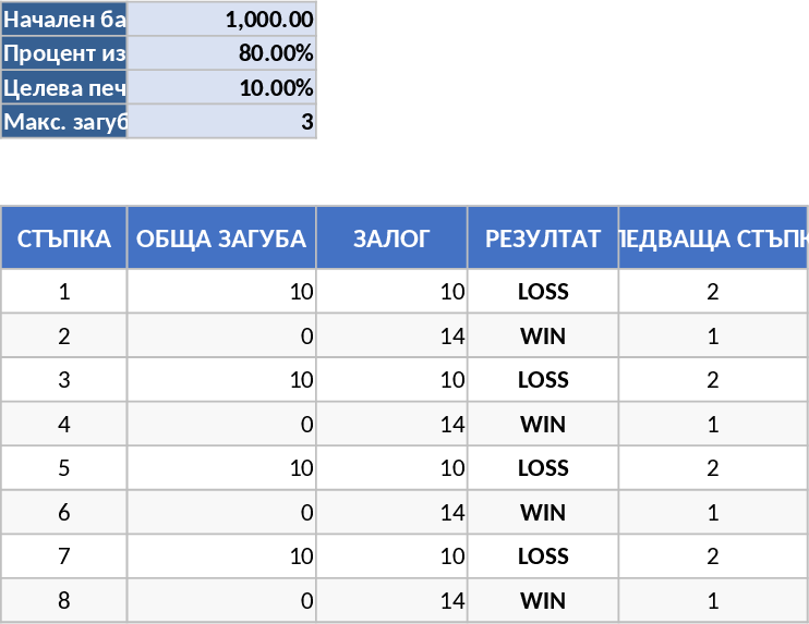 PocketOption 거래 잔액 및 손실 회복 계산기 템플릿
