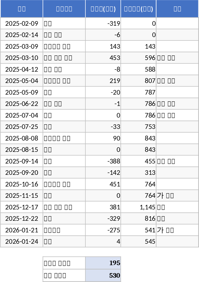 Daily Overdraft Loan Tracking Template