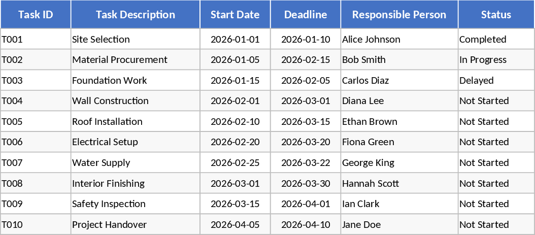 인도주의 쉼터 프로젝트 관리 및 모니터링 템플릿