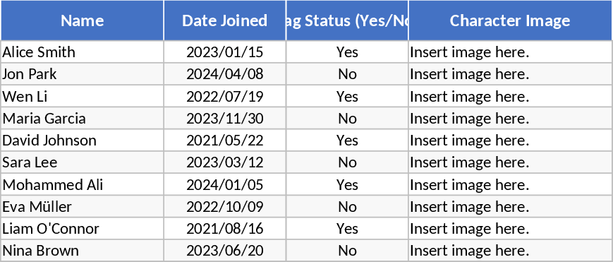 Annuaire des membres avec photo et statut d'étiquette Modèle