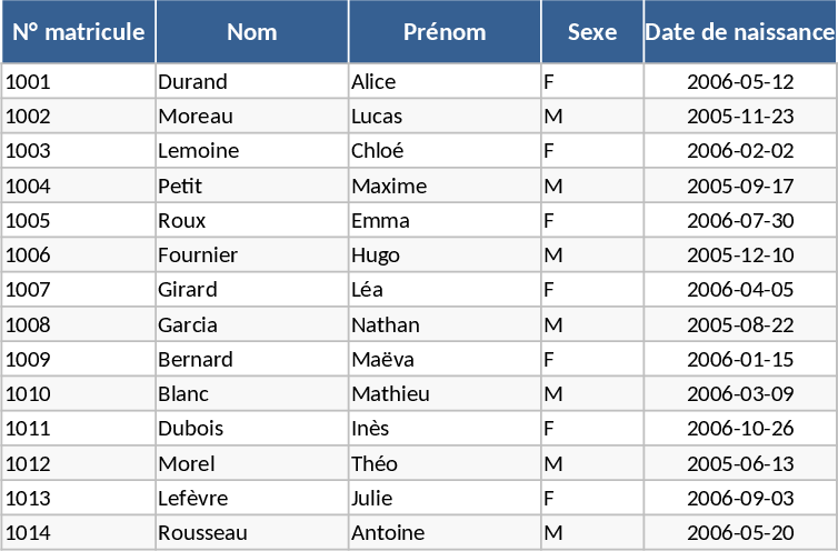 학생 성적부 및 자동 보고서 템플릿