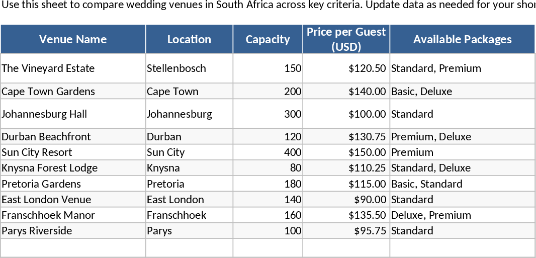 남아프리카 결혼식 장소 비교·평가 템플릿