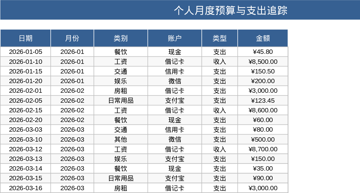Budget mensuel personnel Modèle