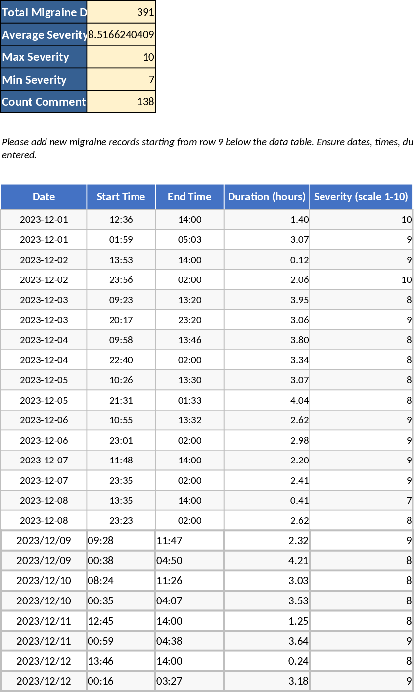 Daily Migraine Severity and Symptom Tracker Template
