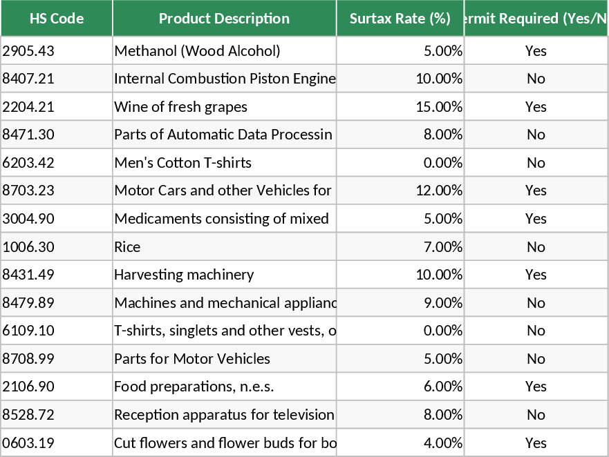 ジンバブエ輸入規制・HSコード検索 テンプレート