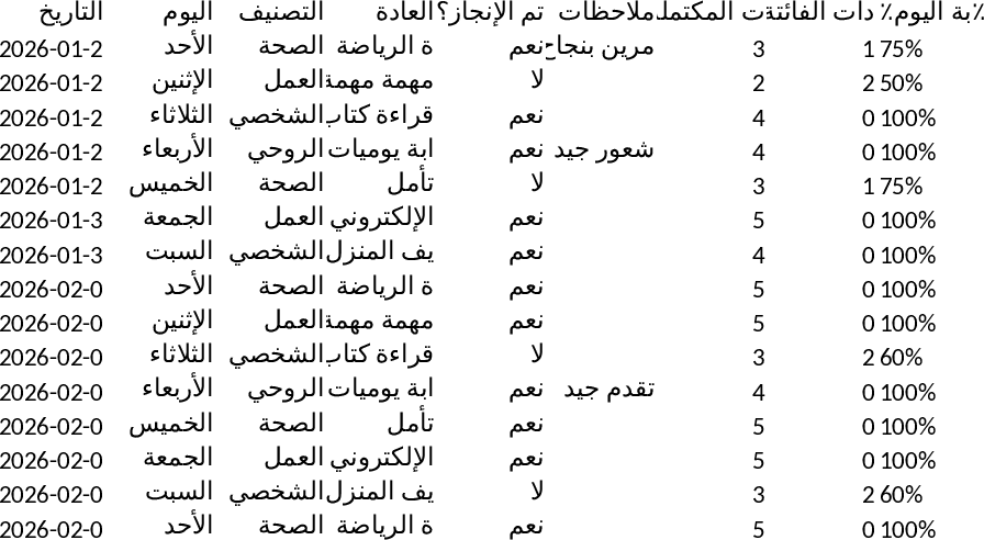 Ultimate Pro Habit Tracker with Dynamic Performance Dashboard and Streak Analytics Template