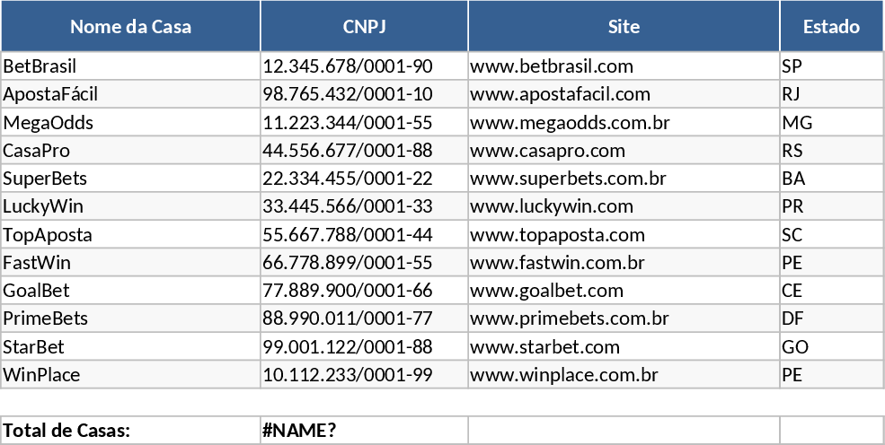 Diretório de Sites de Apostas Legalizados no Brasil Modelo