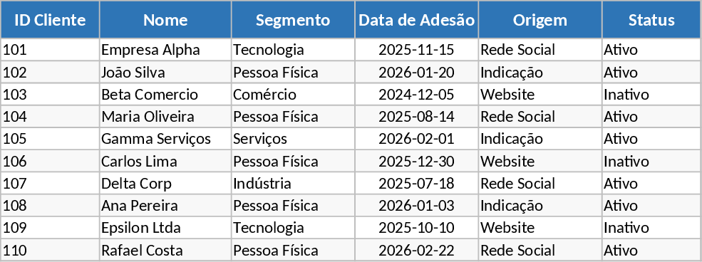 Gestión de Suscripciones y Renovaciones Plantilla