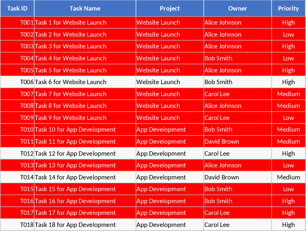 プロジェクトタスクトラッカー＆概要 テンプレート