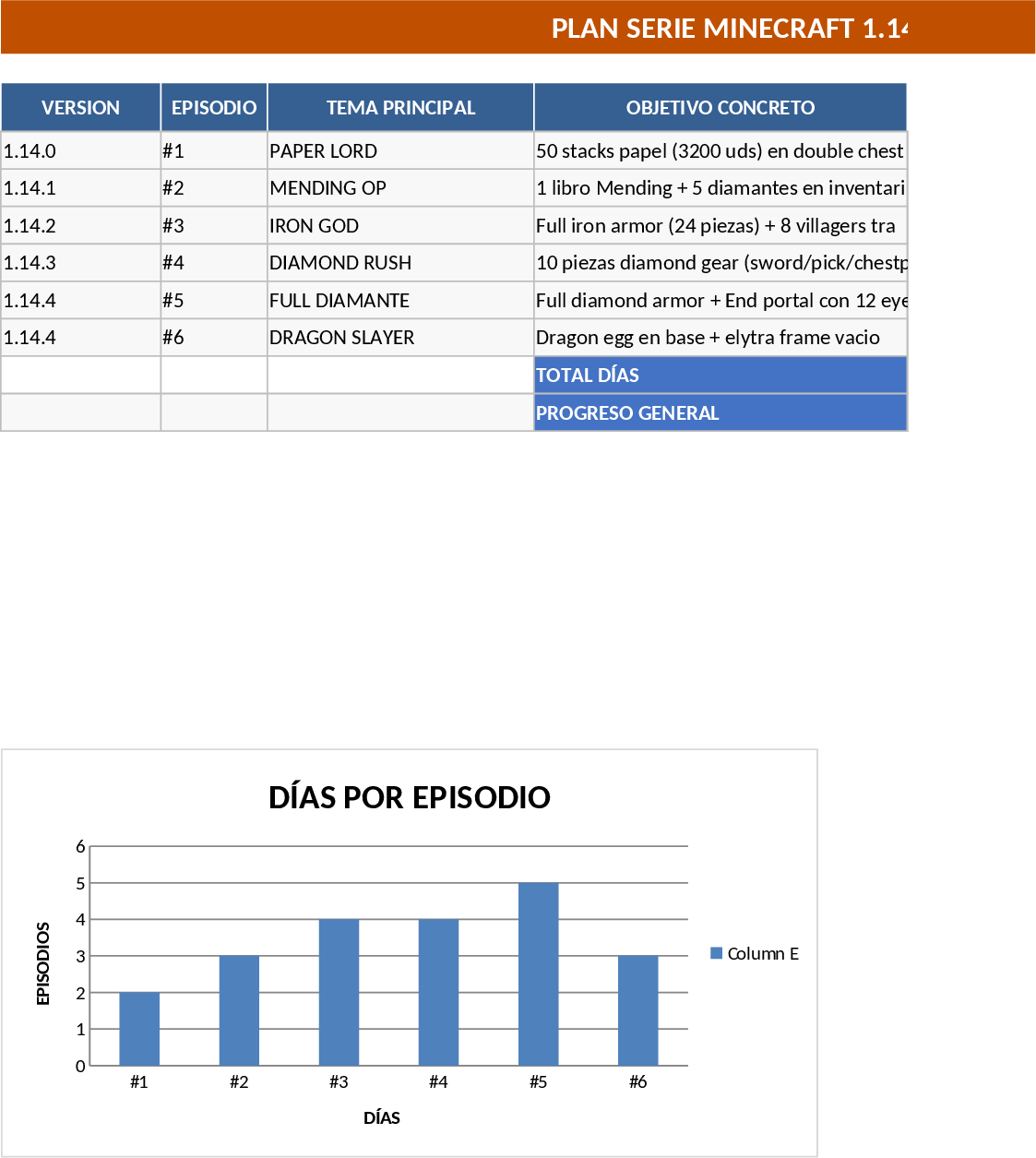 Minecraft 1.14 Technical Hardcore YouTube Series Plan Template