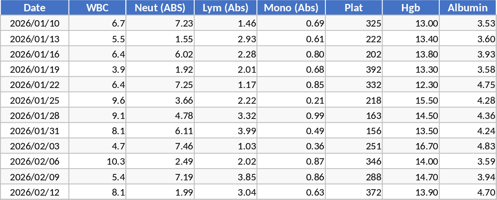 炎症マーカー追跡・分析ダッシュボード テンプレート