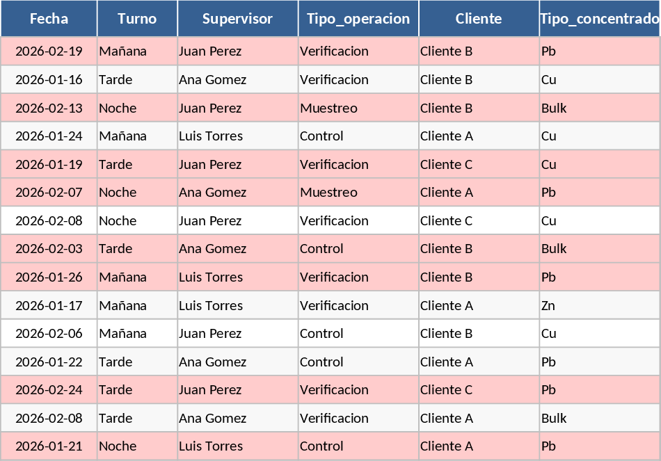Mechanical Sample Preparation Control and KPI Dashboard Template