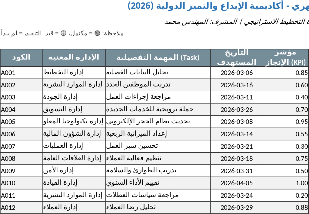 Monthly Strategic Performance Tracking and Policy Guide Template