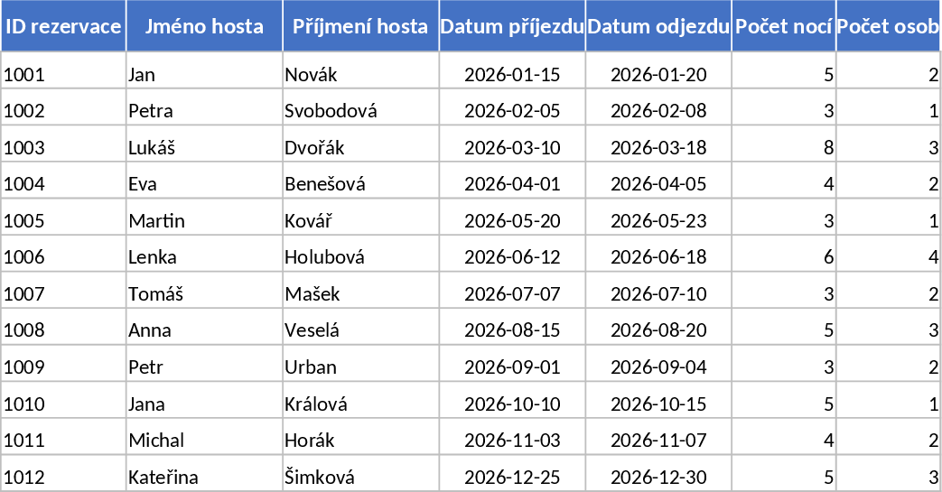 PMS de Hotel 40 Quartos 2026 Modelo