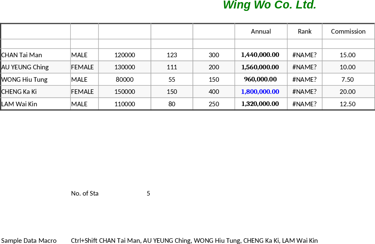 事業利益・スタッフ業績分析 テンプレート