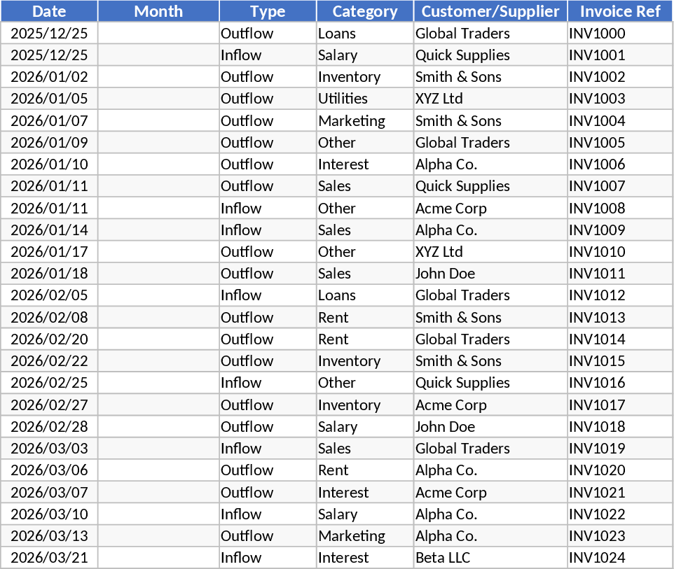 소기업 현금 흐름 추적 및 대시보드 템플릿